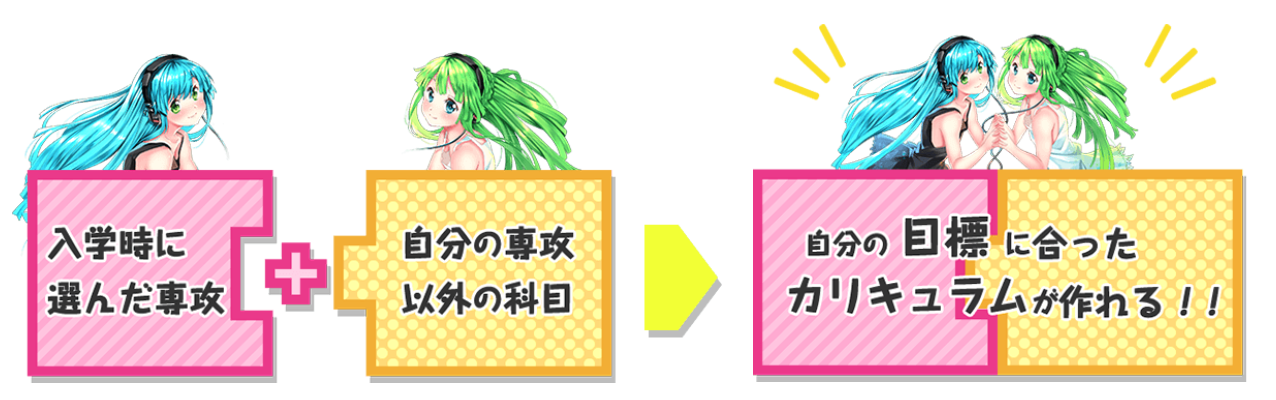 東京アニメ・声優&eスポーツ専門学校のＷメジャーカリキュラム